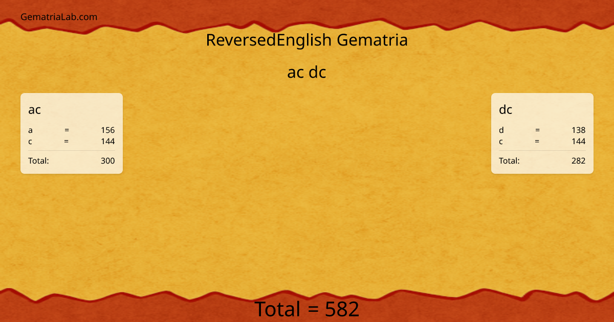 ac dc in reversedEnglish Gematria